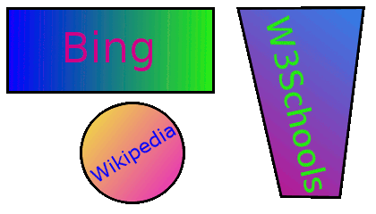 Image-Map Assignment Image